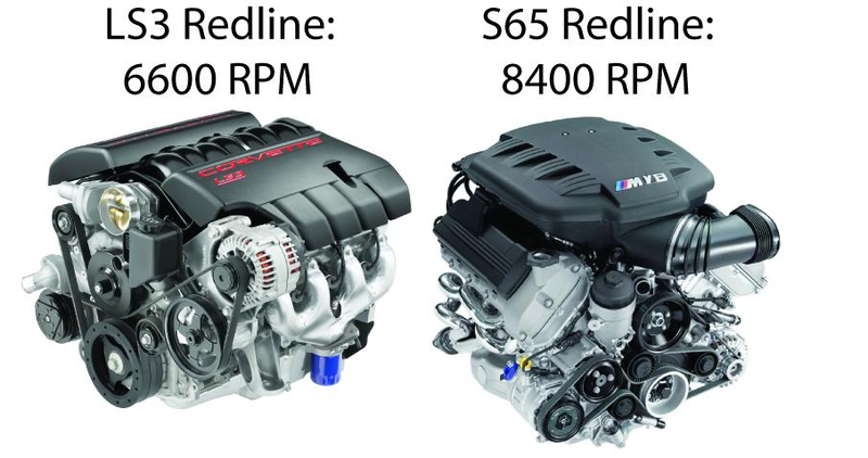Illustration for article titled Why is DOHC better than Pushrod?